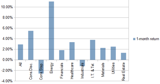 S&P 500 Valuation Dashboard - Update | Seeking Alpha