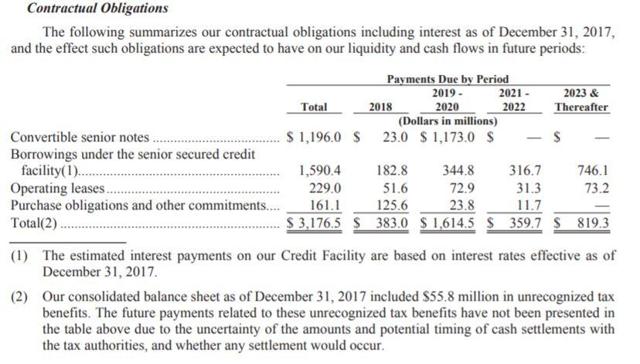 Herbalife Has 2 Months To Avoid Technical Default (NYSE:HLF) | Seeking ...