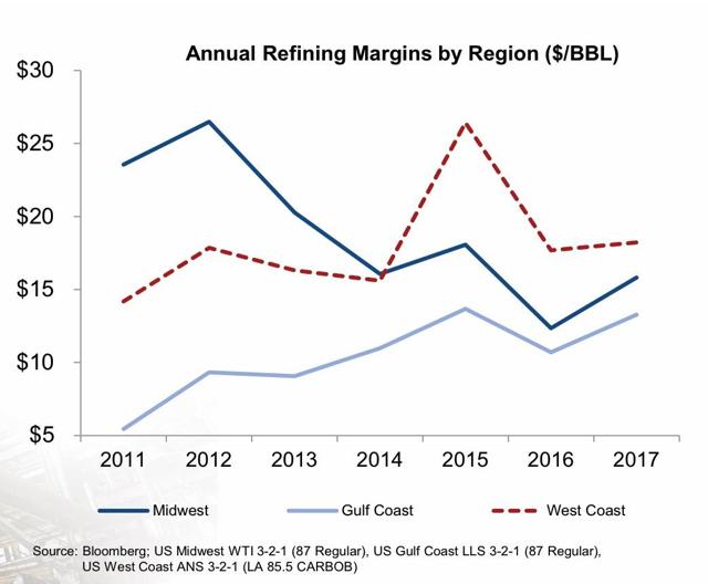 Marathon's Historic Move Is Great For Andeavor's Investors (NYSE:MPC ...