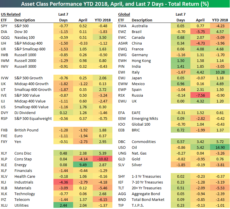 4 Down, 8 To Go - Asset Class Returns In April And YTD | Seeking Alpha