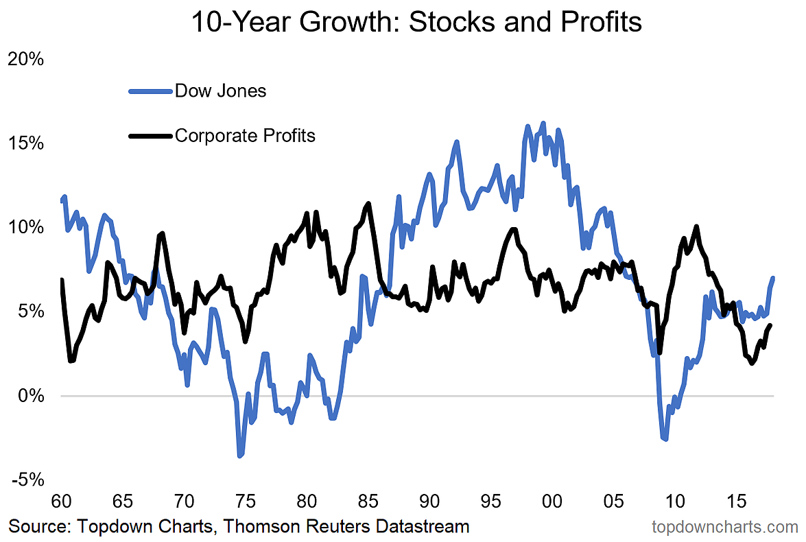 LongTerm Growth In America A Country At A Crossroads Seeking Alpha