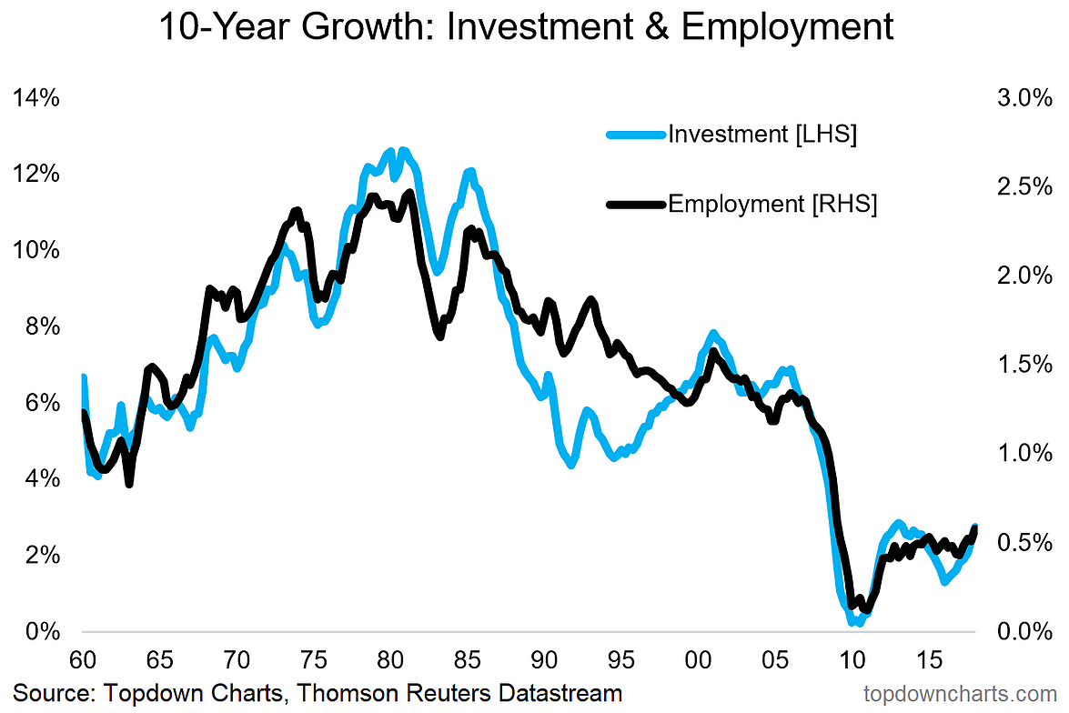 LongTerm Growth In America A Country At A Crossroads Seeking Alpha