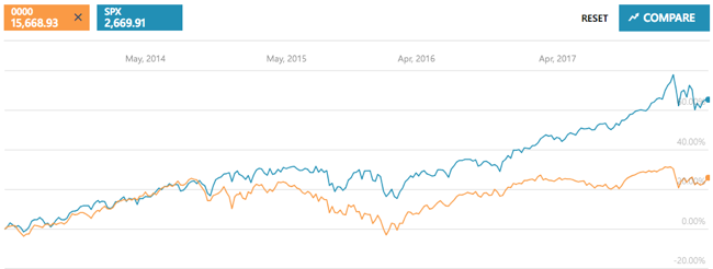 50k Invested A Strategic Approach Seeking Alpha - 