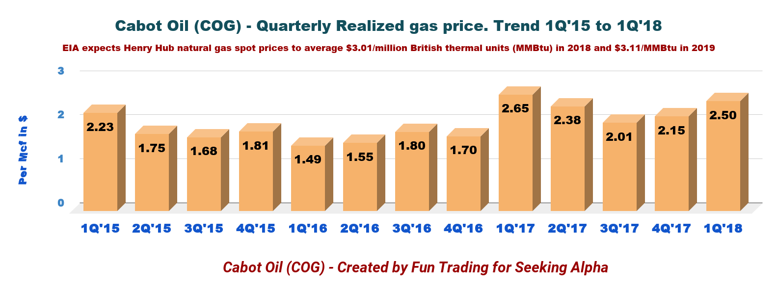 Cabot Oil & Gas Stock Price Cabot Oil: A U.S. Shale Gas Play To Seriously Consider (NYSE:CTRA