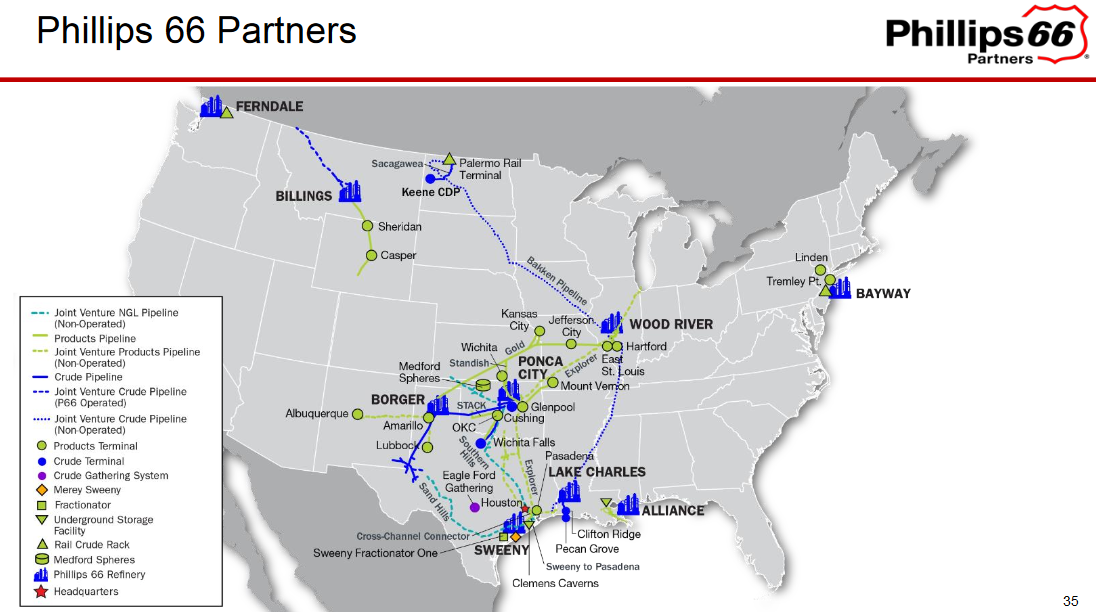Will Phillips 66 Roll Up Its Mlp Phillips 66 Partners Lp Nysepsxp