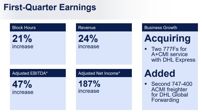 Atlas Air: A Hidden Gem (NASDAQ:AAWW-DEFUNCT-9851) | Seeking Alpha