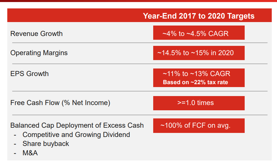 Ingersoll Rand: The Leader In HVAC (NYSE:IR) | Seeking Alpha