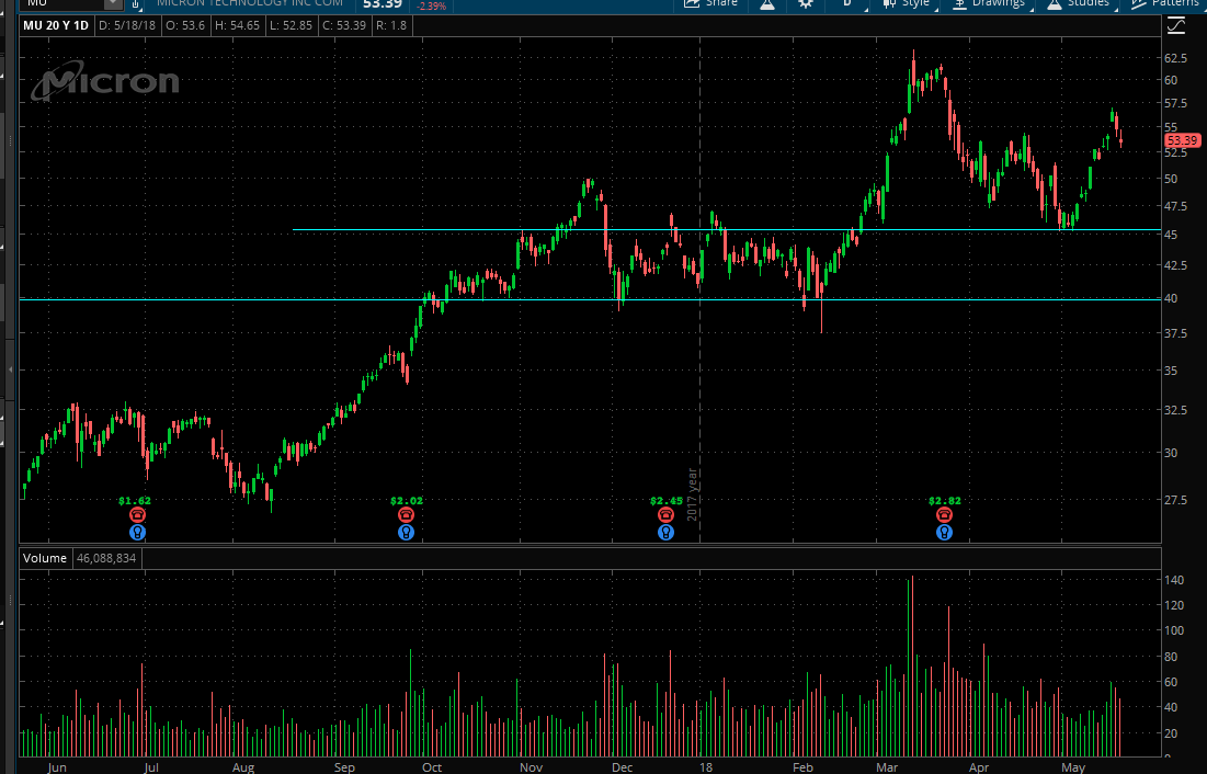 Best option trade ideas