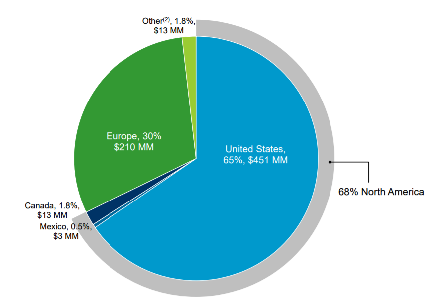 W.P. Carey: This 6.3%-Yielding REIT Remains A Strong Buy (NYSE:WPC ...