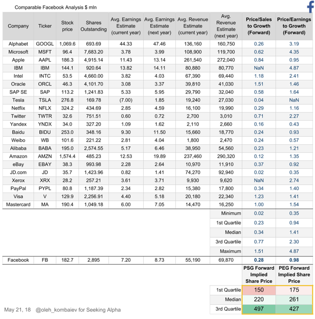 Facebook Valuation Update After Quarterly Results With DCF Model