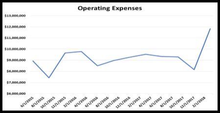 Don't Expect A Recovery From Energy Recovery (NASDAQ:ERII) | Seeking Alpha