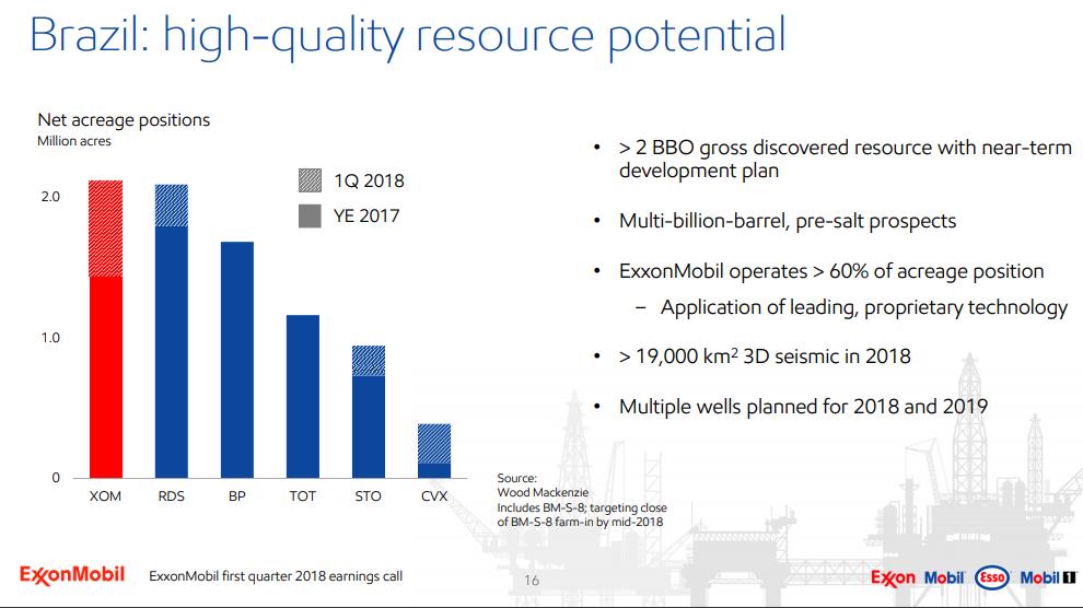 Exxon Mobil Raises Dividend 6.5%. Now What? (NYSE:XOM) | Seeking Alpha