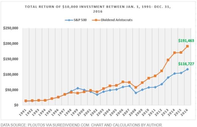 Top 10 Best Free Stock Charting Software Tools Review 2020