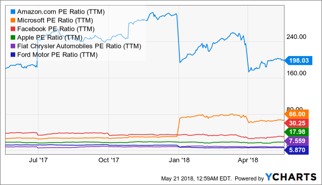 Tesla: Would An Annual Profit Be Good For Shareholders ...