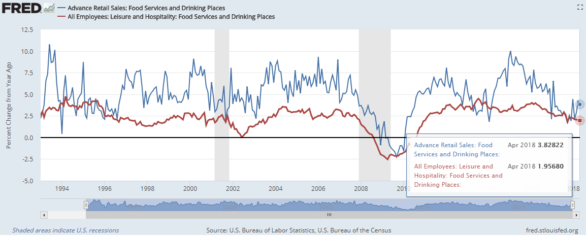 Dave & Buster's Stock: Cheap But I'm Not Buying (NASDAQ:PLAY