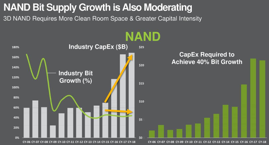 Micron: Time For A Breakout (NASDAQ:MU) | Seeking Alpha