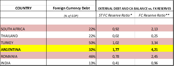 Enter The Petrodollar Is This The Next Em Crisis Ishares Msci - 