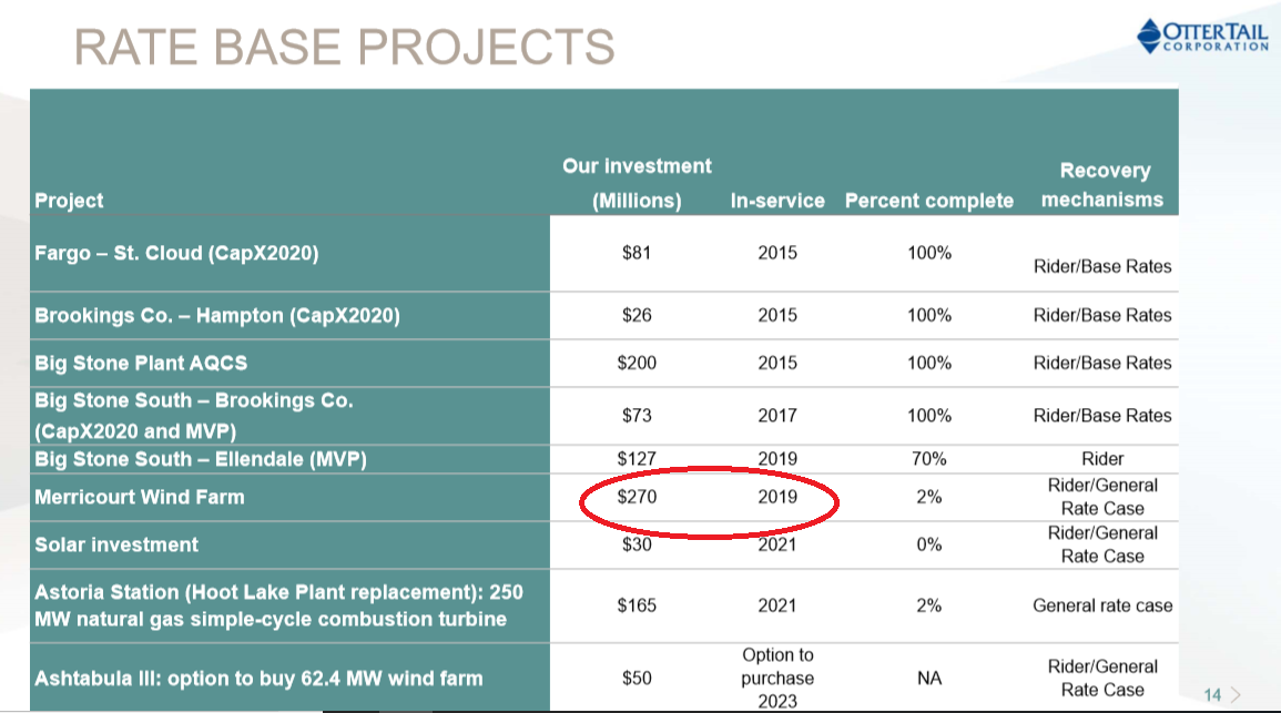 Otter Tail Guidance Increase ≠ Dividend Rate Bump (NASDAQOTTR