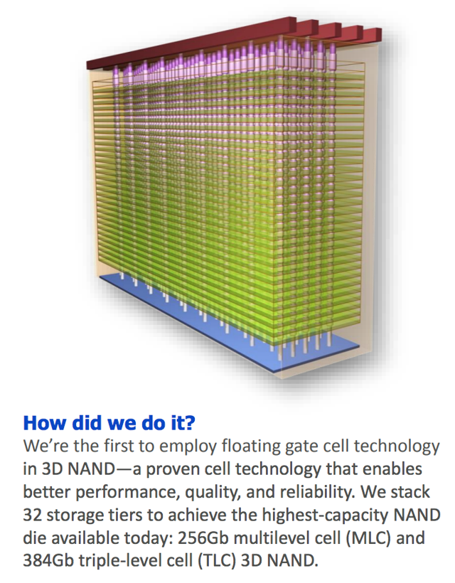 Micron Technology Floating Gate Just Floats Away (NASDAQMU) Seeking