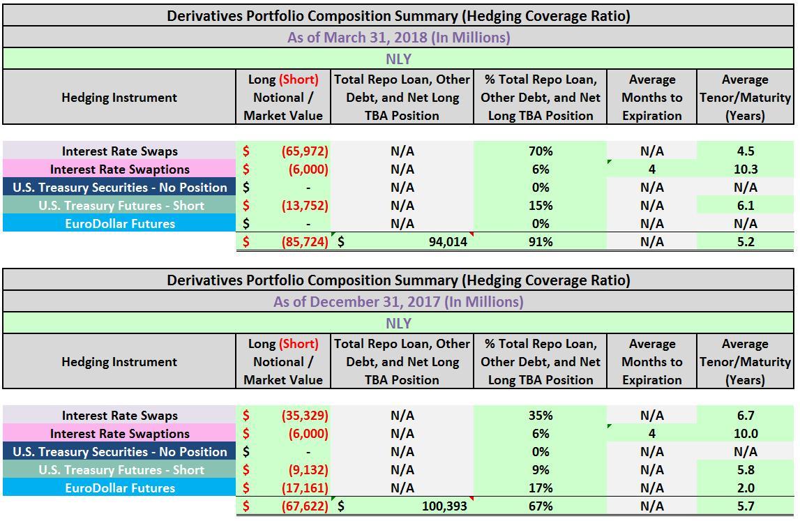 Interest coverage ratio. Свопцион. Credit derivatives. Dividend Cover ratio.