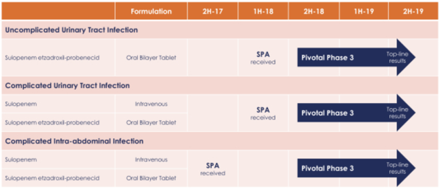 Cpp group plc 2020 ipo prospectus