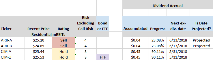 2018 Fat Dividends Are On The Menu | Seeking Alpha