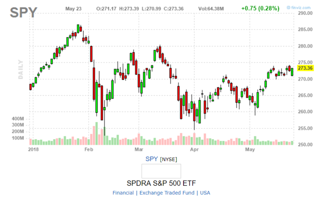 S&P 500 Back On Track For New All-Time Highs (NYSEARCA:IWM) | Seeking Alpha