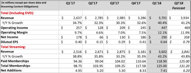 The 3+1 Key Factors In Thinking About Netflix (NASDAQ:NFLX) | Seeking Alpha