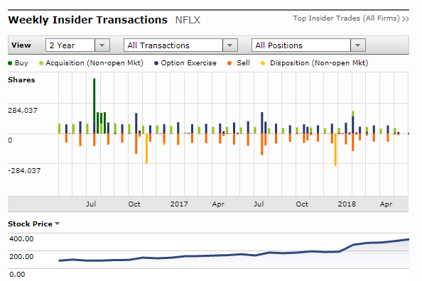 Netflix stock options employee