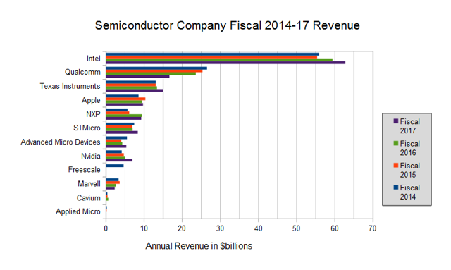 Apple: Still A Bargain (NASDAQ:AAPL) | Seeking Alpha