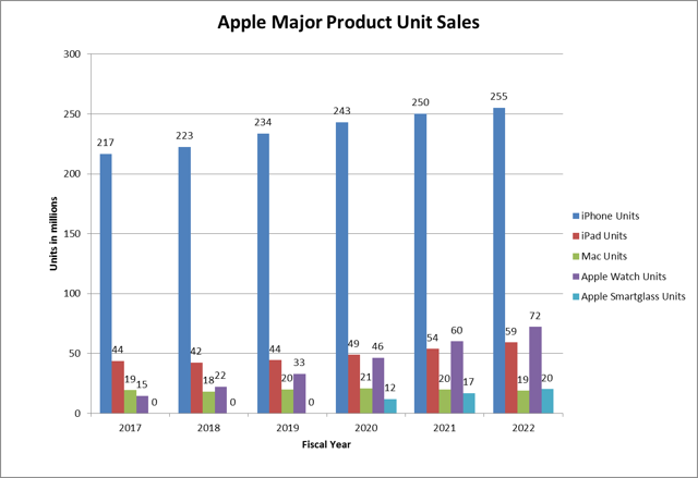 Apple: Still A Bargain (NASDAQ:AAPL) | Seeking Alpha