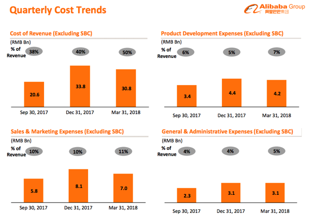 Stock options on alibaba
