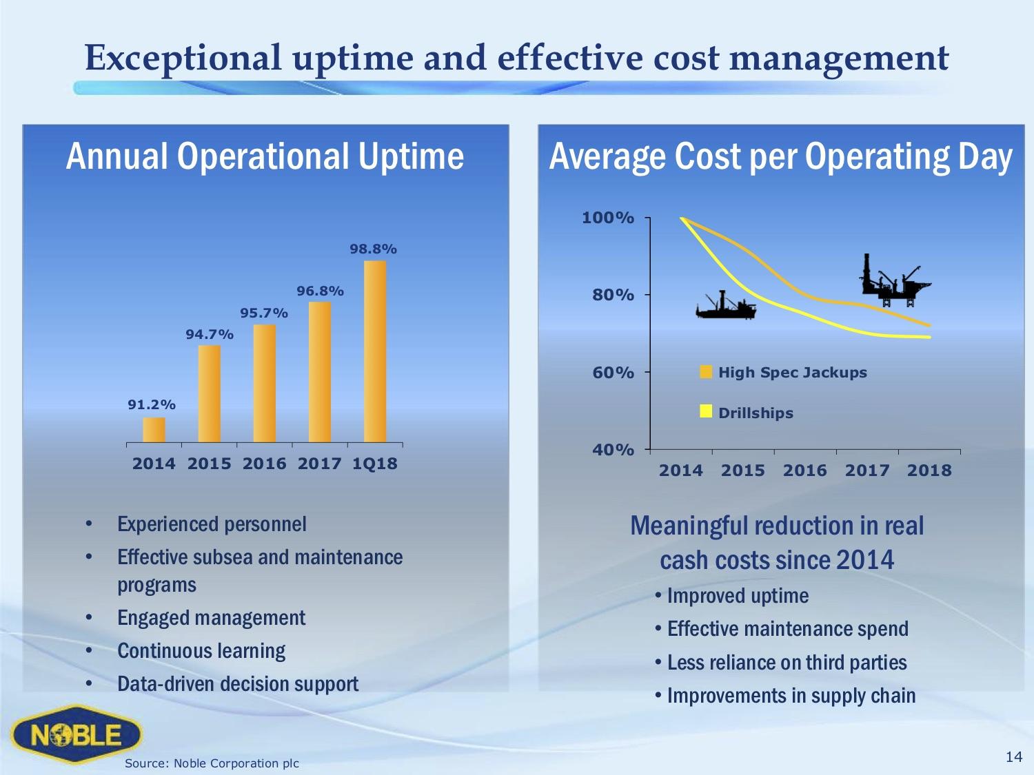 Noble Corp. Improved Financial Parameters (NYSENE) Seeking Alpha