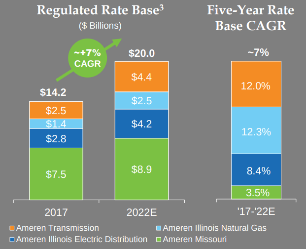 Ameren Still Worth Considering (NYSEAEE) Seeking Alpha