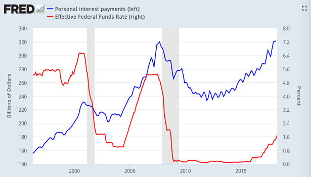 Why Are Investors Considering Alternatives To Stocks? - SPDR S&P 500