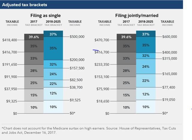 How To Create A (Nearly) No-Risk Fixed-Income Portfolio That Won't Go ...