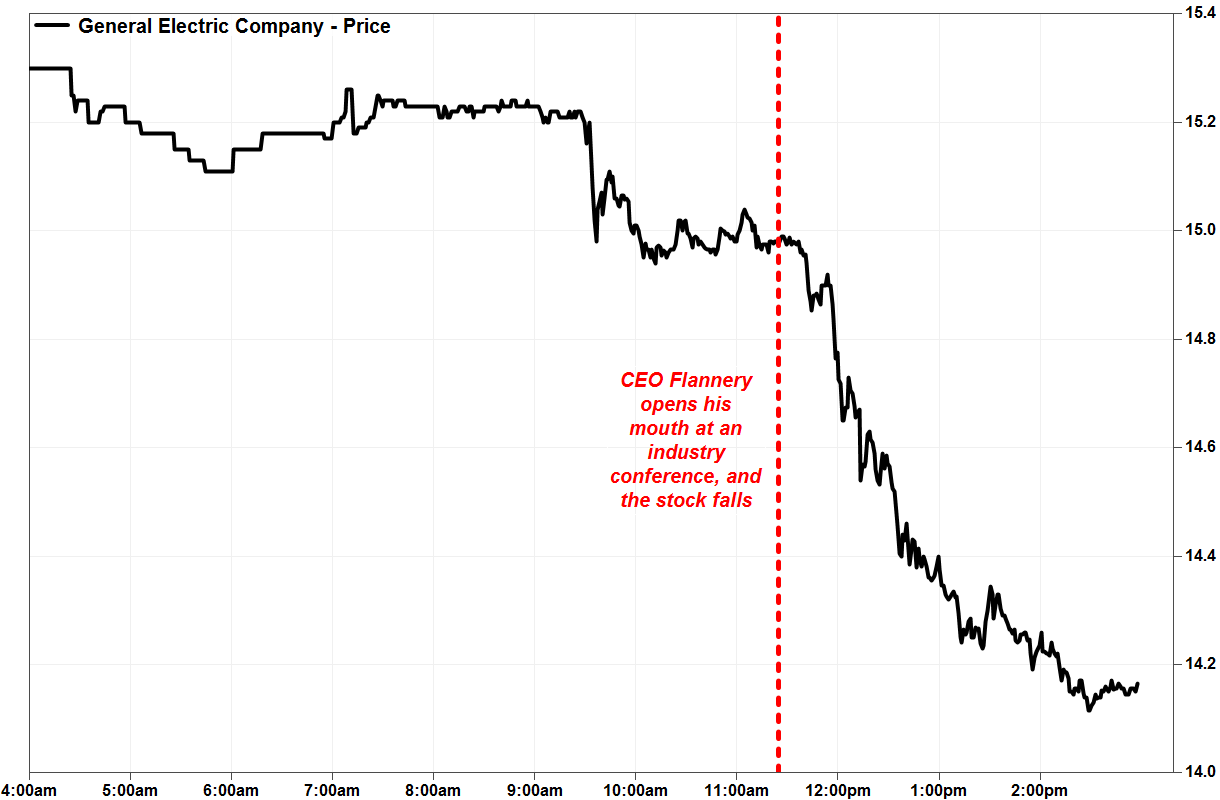 ges share slide a buying opportunity general electric shareslide