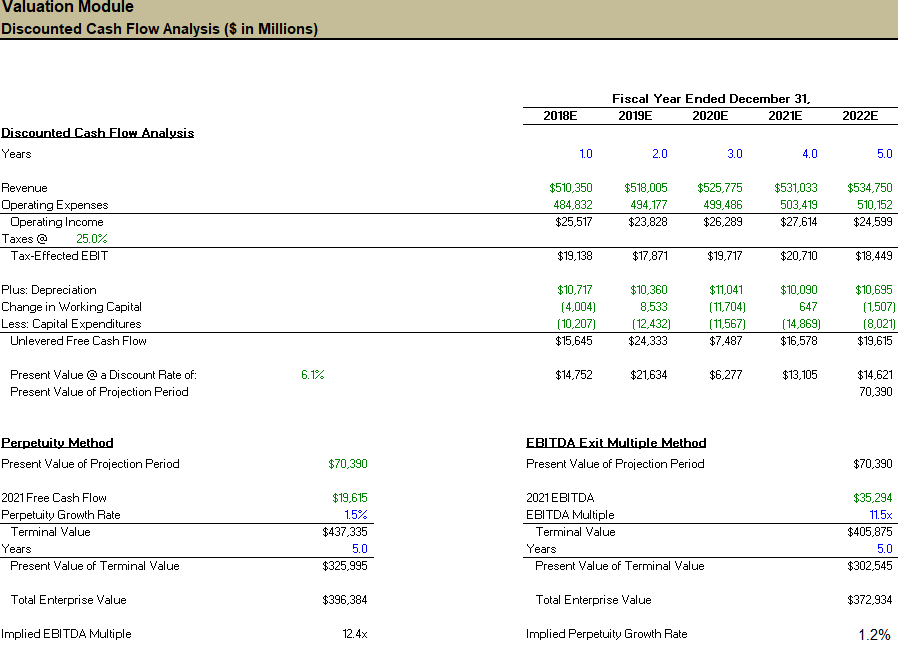 How Much Is Walmart's Stock Worth? And, Why You Should Own A Piece