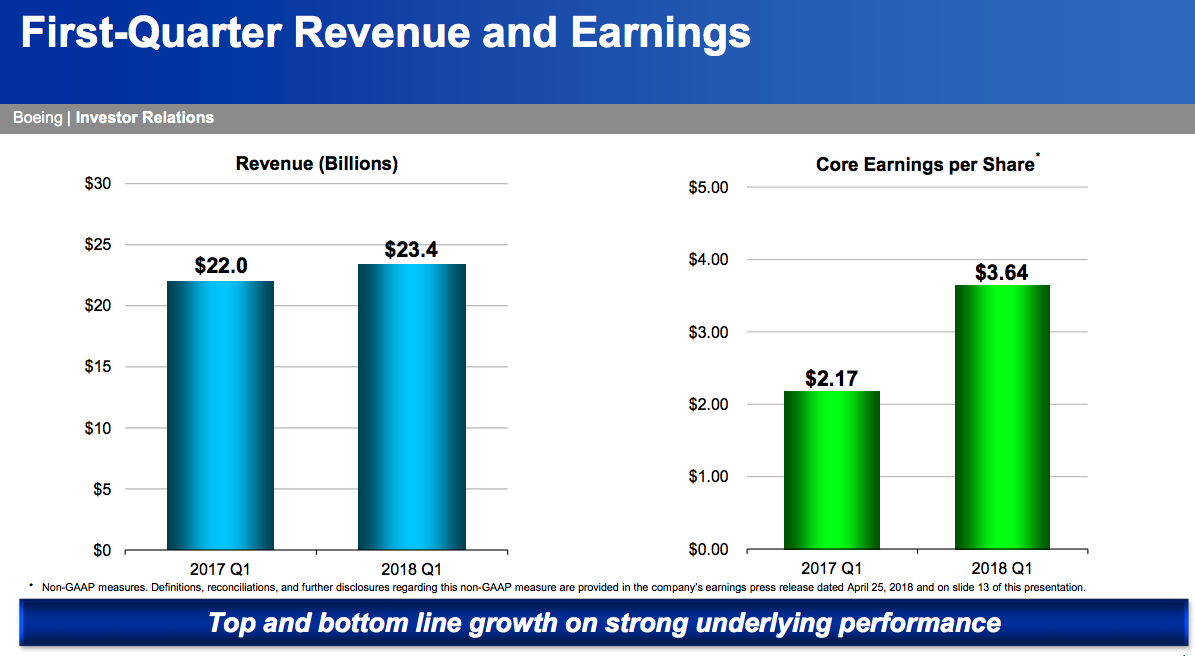 Boeing incentive stock options