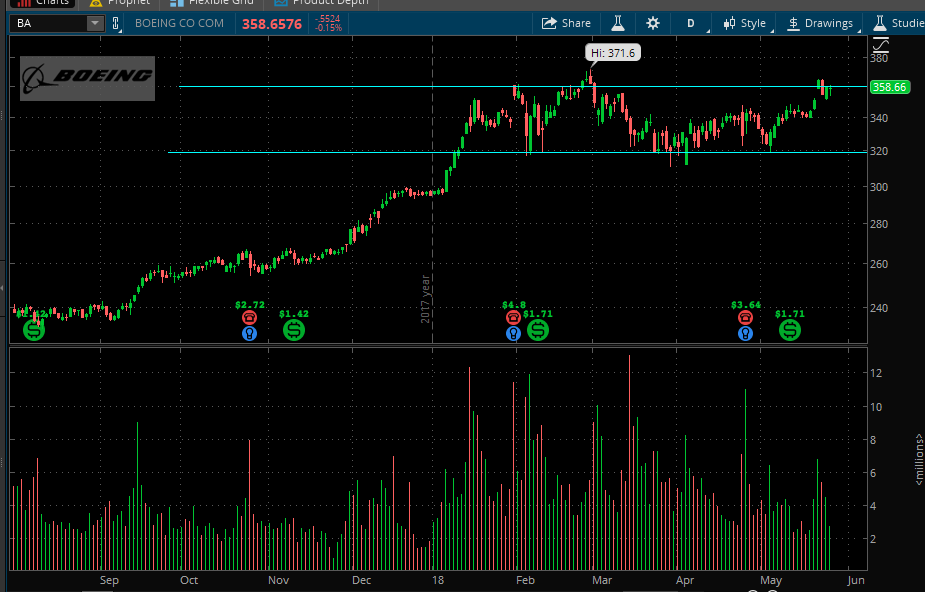 Boeing stock options
