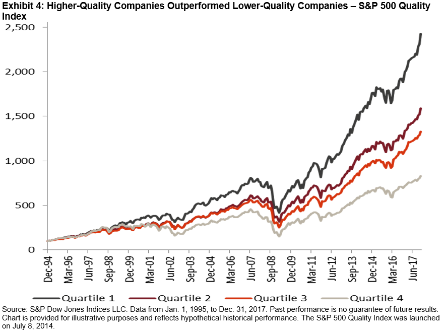 Quality factor, Quality Characteristics, Definitions