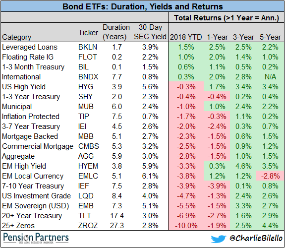 Do Bond Investors Have To Take Duration Risk? | Seeking Alpha