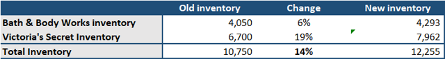 L Brands - Bath & Body Works Rescues Q1 Results And Full Year Guidance ...