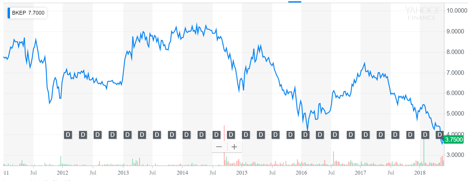 Blueknight This OklahomaBased Oil Pipelines Company Is A