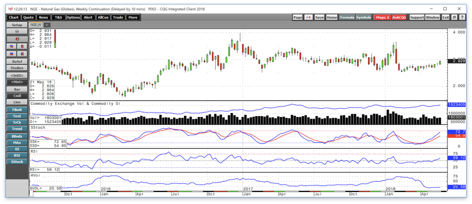 Natural Gas Looks Good On The Charts (UGAZF-DEFUNCT-36841) | Seeking Alpha