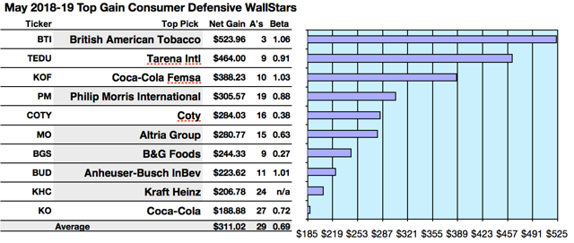 50-consumer-defensive-sector-wallstar-stocks-by-top-yields-and-net