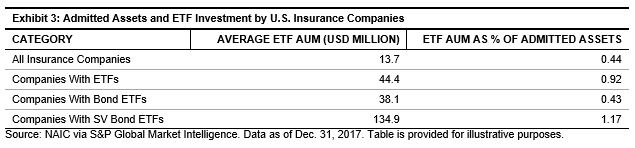 On The Use Of Bond ETFs By Insurance Companies | Seeking Alpha