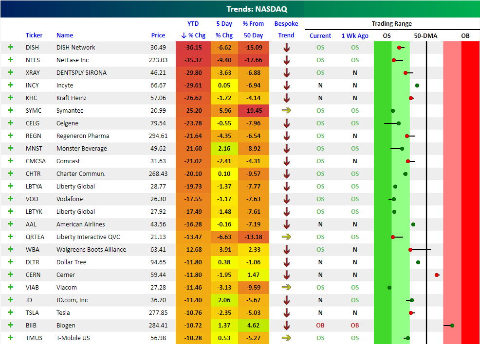 List Of All Stocks In Nasdaq