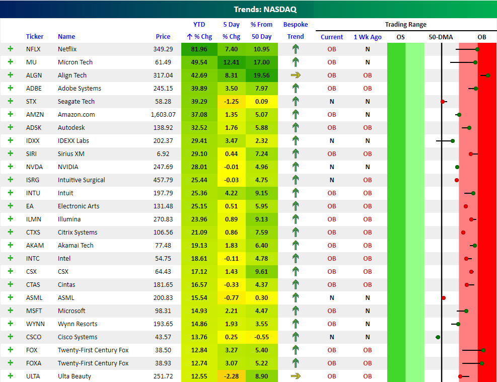 Best And Worst Performing 100 Stocks Of | Alpha