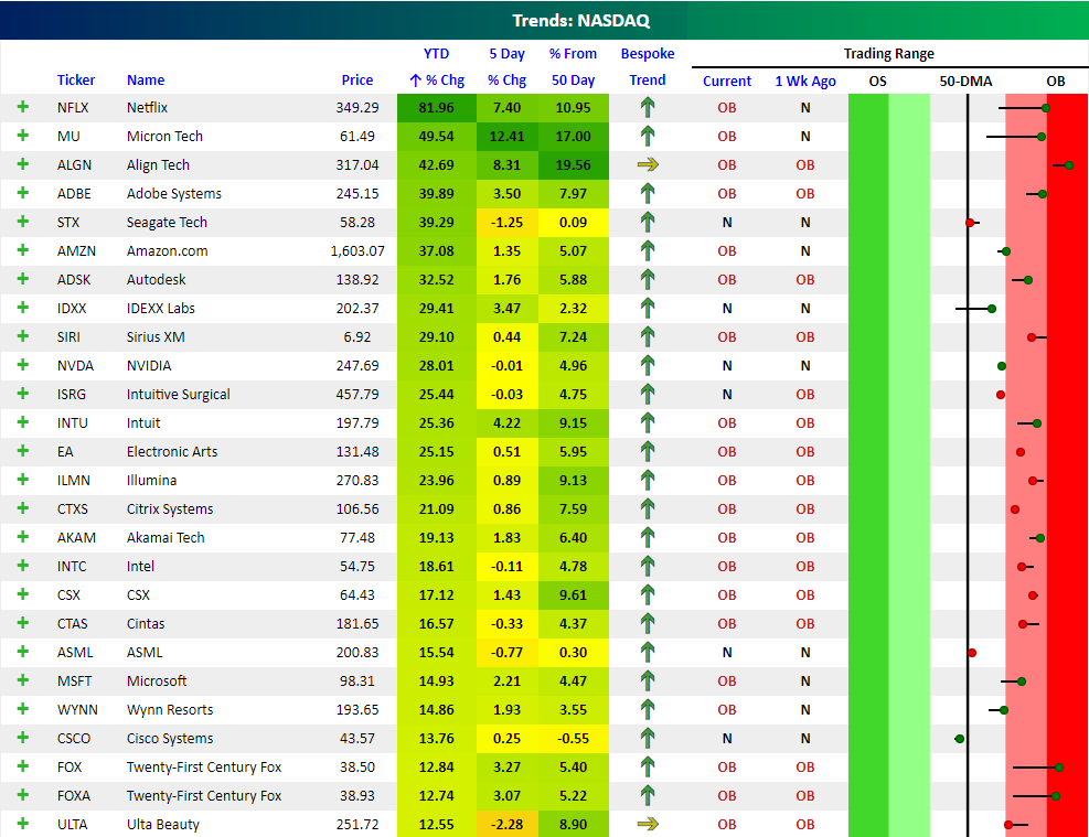 Best And Worst Performing Nasdaq 100 Stocks Of 2018 Seeking Alpha